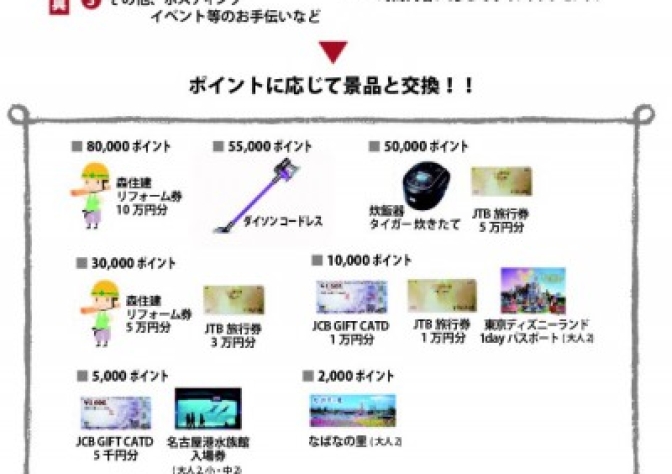 ブログでディズニーランド