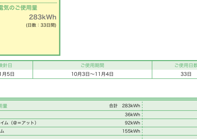 10月の光熱費