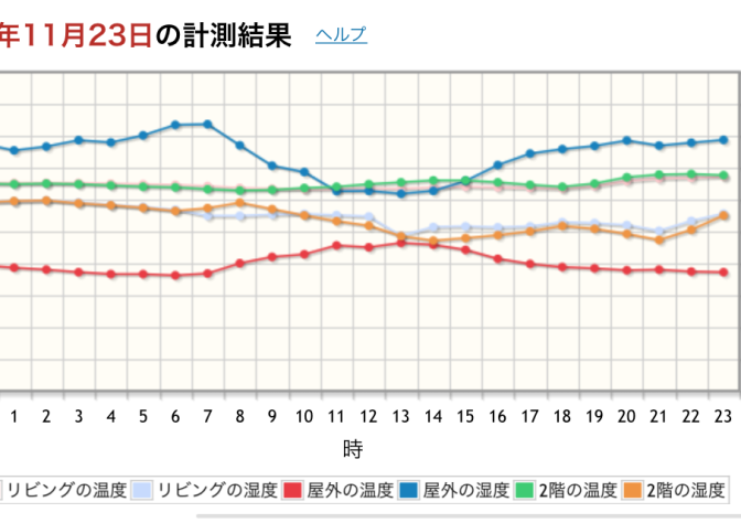高気密とはこういうこと