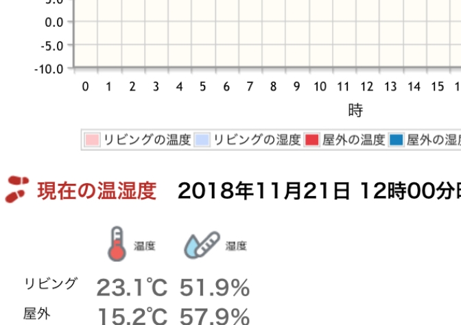暖房始めました