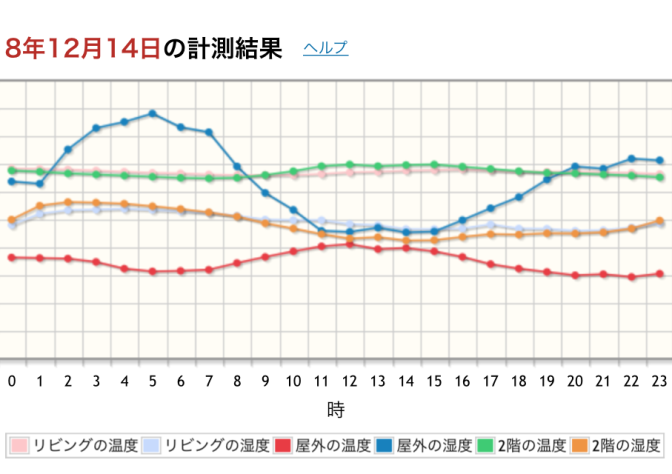 湿度管理とインフルエンザ