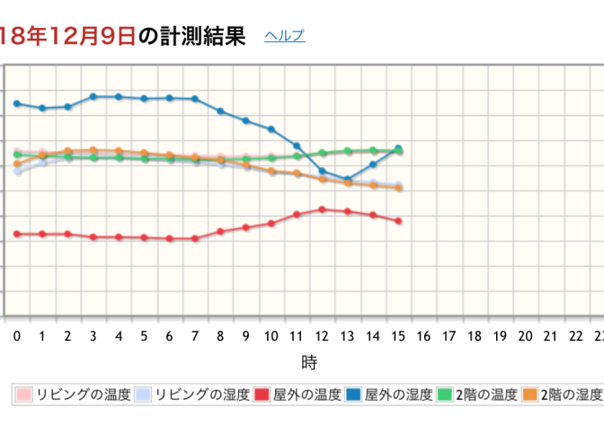 結露しました。